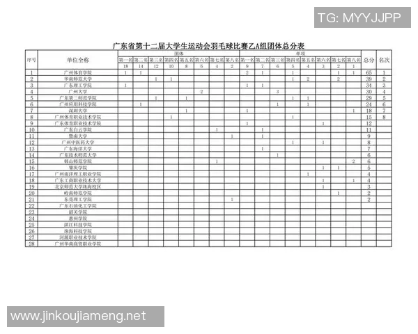 羽毛球比赛经验榜单揭晓广州羽毛球队荣登第六名引发关注